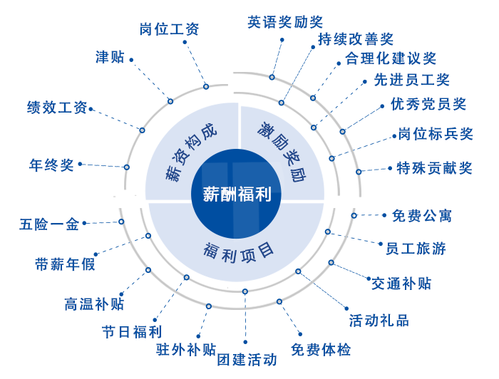 中国·永利yl23455(股份)有限公司-官方网站